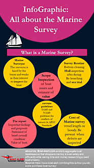 What is a Pre-Purchase Boat Marine Survey?