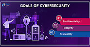 Fundamental Goals of Cyber Security - DataFlair