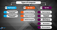 Types of Computer with their Features - DataFlair