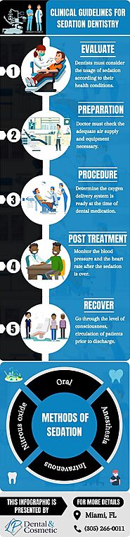 Clinical Guidelines for Sedation Dentistry