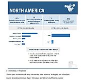 Gluten-Free Products Market by Type, Distribution Channel, and Geography | COVID-19 Impact on Gluten-free Products Ma...