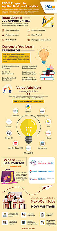 PGDM program in Applied Business Analytics