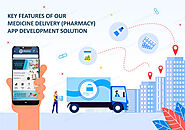 Key Features Of Medicine Delivery App Development Solution