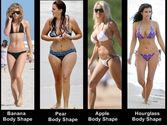 Ladies do you know your body type | Fitflea