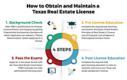 How to Get a Texas Real Estate License