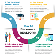 How to Become a REALTOR® In 2021