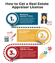 How to Get a Real Estate Appraisal License