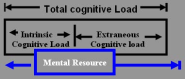 Cognitive Load Theory @ SouthAlabama.edu