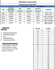 Price Updated on Nov 2021-Nirala Estate Phase 4 Price List