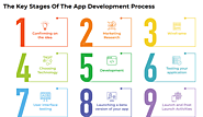 A Step-By-Step Guide To Mobile App Development