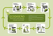 El ecodiseño: la herramienta más eficaz para hacer del calzado una industria sostenible - INESCOP. Centro de Innovaci...