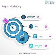 Digital Marketing Agency For Ecommerce | Digital Marketing Companies In Dubai | Best Advertising Agency In Dubai