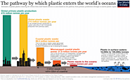 Plastic Pollution - Our World in Data