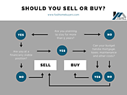 Should you sell or buy?