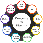Desingnig for diversity
