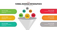 Funnel Infographic Template | Slideheap
