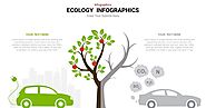 Ecology PowerPoint template | Slideheap