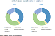 Contact Lenses Market to be Worth US$13.408 billion by 2025