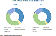 Contraceptives Market Size, Share, Opportunities, And Trends By Product (Drugs, Devices), By Distribution Channel (On...