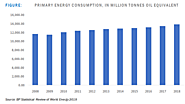 Compressor Control System Market to be Worth US$6,671.352 million by 2025