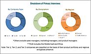Slaughtering Equipment Market by Type, Livestock, Automation, Process Type and Region - 2023 | MarketsandMarkets