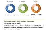 Food Antioxidants Market Trends, Growth, Industry Analysis - Forecasts to 2025 | Covid-19 Impact Analysis