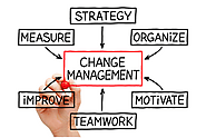 Change Management Assignment Help in India - India Assignment Help
