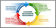 Customer Relationship Management Assignment Help in India- India Assignment Help