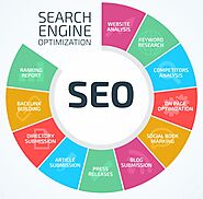 Do you know the best SEO service provider companies?