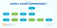 What is Supply Chain Compromise? - Sattrix Information Security