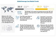 Beverage Cans Market Growth Factors, Opportunities and Ongoing Trends 2026