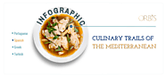 Infographics - Culinary trails of the Mediterranean | Orbis Travels
