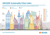 Arcadis Sustainable Cities Index