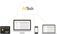 AtTask - Best Project Management & Task Management Software