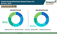 Medical Nutrition Market | Global Industry Report, 2027
