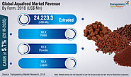 Global Aquafeed Market is expected to grow at CAGR of 5.7% Over 2018-2026 - TMR