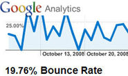 What Is A Good Analytics Bounce Rate?