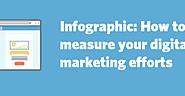 How To Measure Your Digital Marketing Efforts [Infographic]
