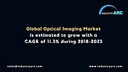 Optical Imaging Market Research Report: Market size, Industry outlook, Market Forecast, Demand Analysis,Market Share,...