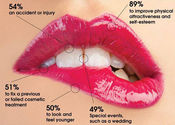 Why do people seek cosmetic dentistry?