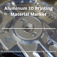 Aluminum 3D Printing Material Market is expected to grow US$1.733 billion by 2024
