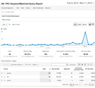 PPC Keyword/Matched Query Report
