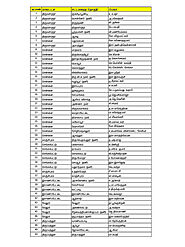 [PDF] Naam Tamilar Katchi Candidate List 2021 PDF Download in Tamil – PDFfile