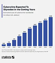 Securing success: Kellton's blueprint for Cybersecurity excellence