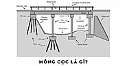 Móng cọc là gì? Đặc điểm, cấu tạo và phân loại móng cọc