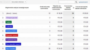Hoe analyseer je SEO resultaten met Google Analytics? - Webanalisten.nl