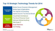 Top 10 Strategic Technology Trends for 2014