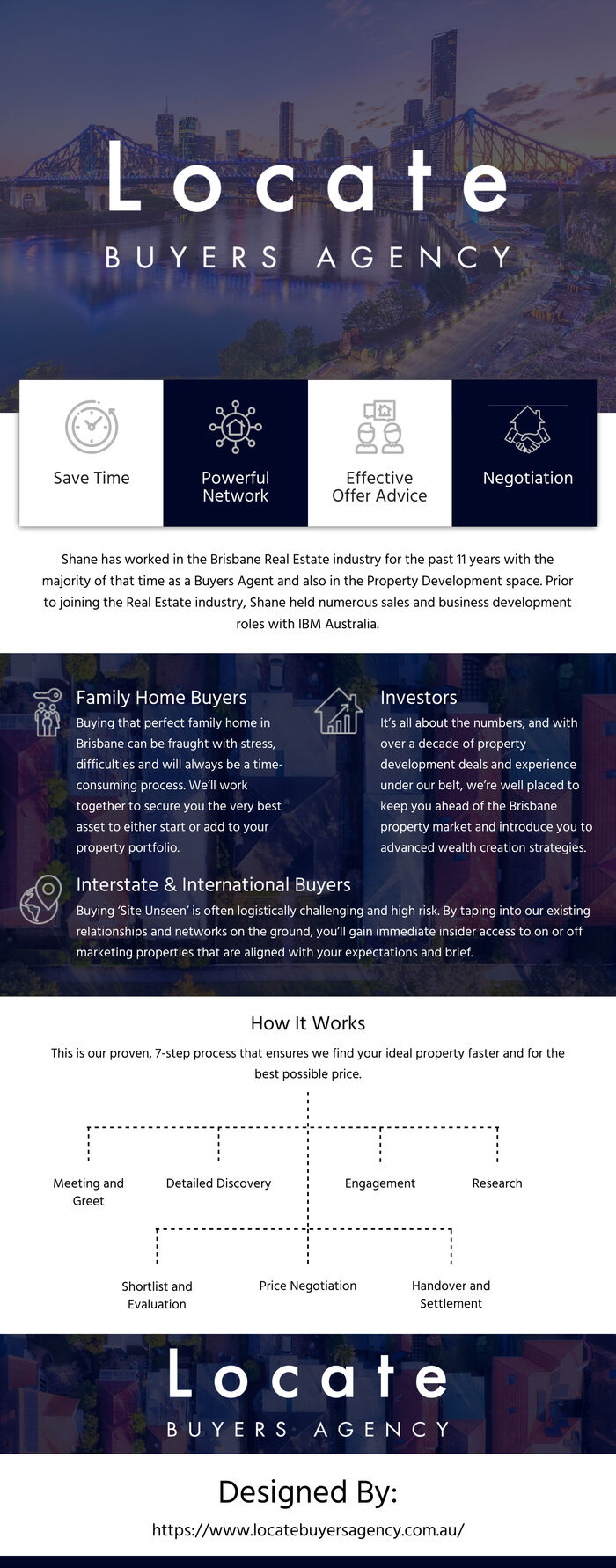 This infographic is designed by Locate Buyers Agency