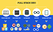 All You Need to Know About full Stack Development: A Step by Step Guide