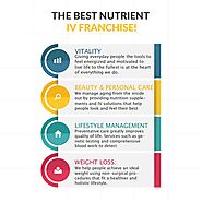 Why is Nutrient IV Therapy Trending?